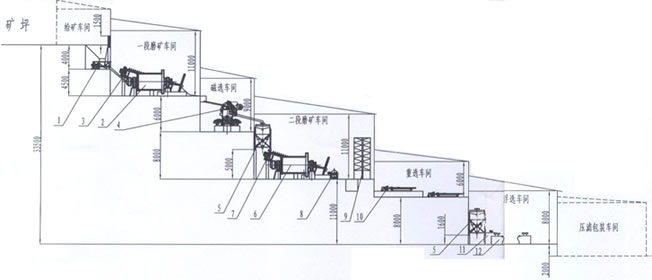 年產10萬噸鈦鐵礦選礦工藝流程圖